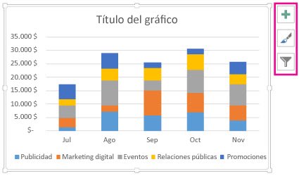 Gráfico de columnas apiladas recomendado