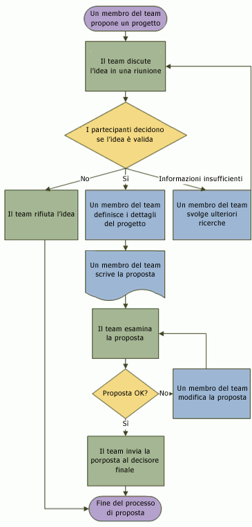 Ciclo Diagramma Di Flusso My Xxx Hot Girl 3030