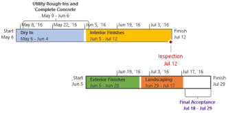 ms project timeline formatting