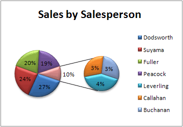 Present your data in a pie chart - Office Support
