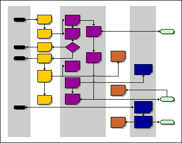 2003 flowchart in word create to best flowchart when choice the a So, use is program you want which