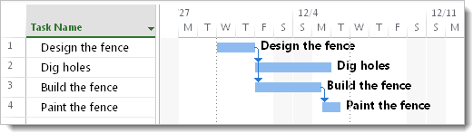 how to add task name in gantt chart ms project