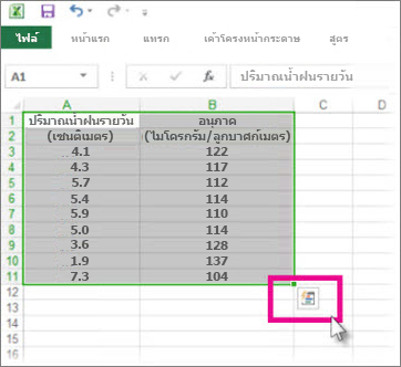 ข้อมูลที่ถูกเลือกพร้อมกับปุ่ม เลนส์การวิเคราะห์อย่างรวดเร็ว จะปรากฏขึ้น