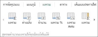 แกลเลอรีผลรวมการวิเคราะห์อย่างรวดเร็ว